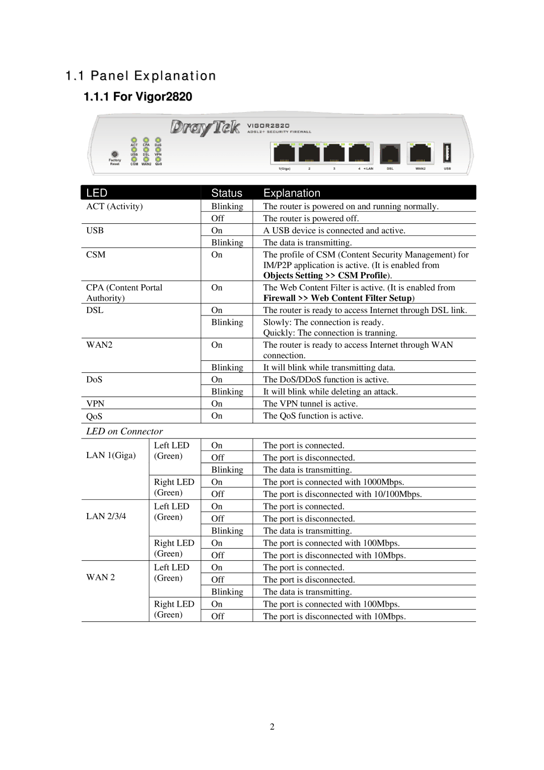 Draytek 2820 Series quick start Panel Explanation, For Vigor2820 