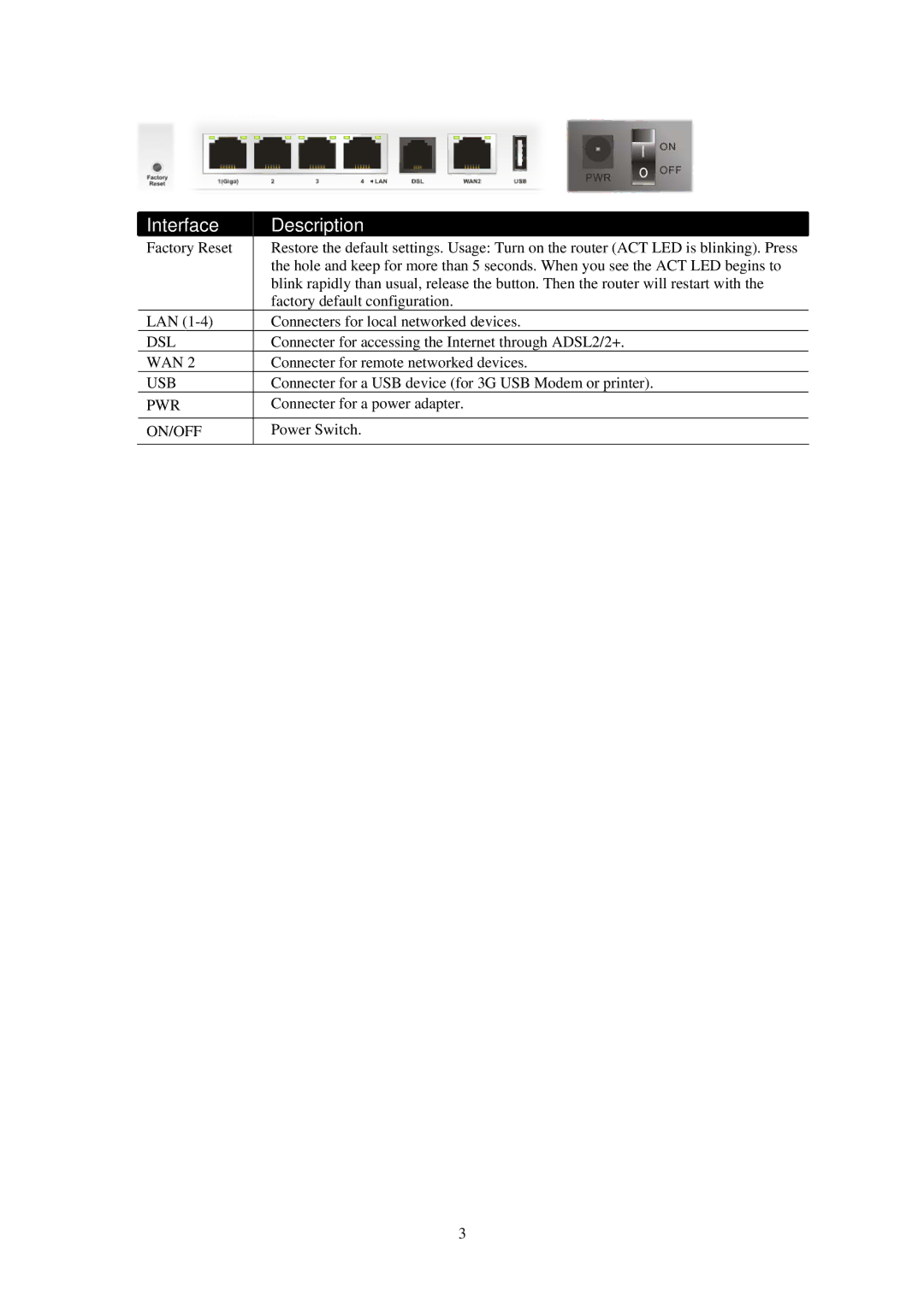 Draytek 2820 Series quick start Interface Description 