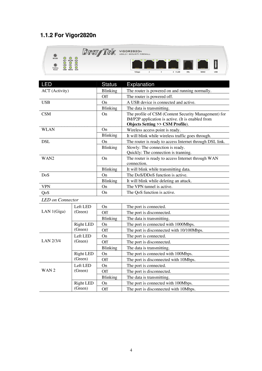 Draytek 2820 Series quick start For Vigor2820n 