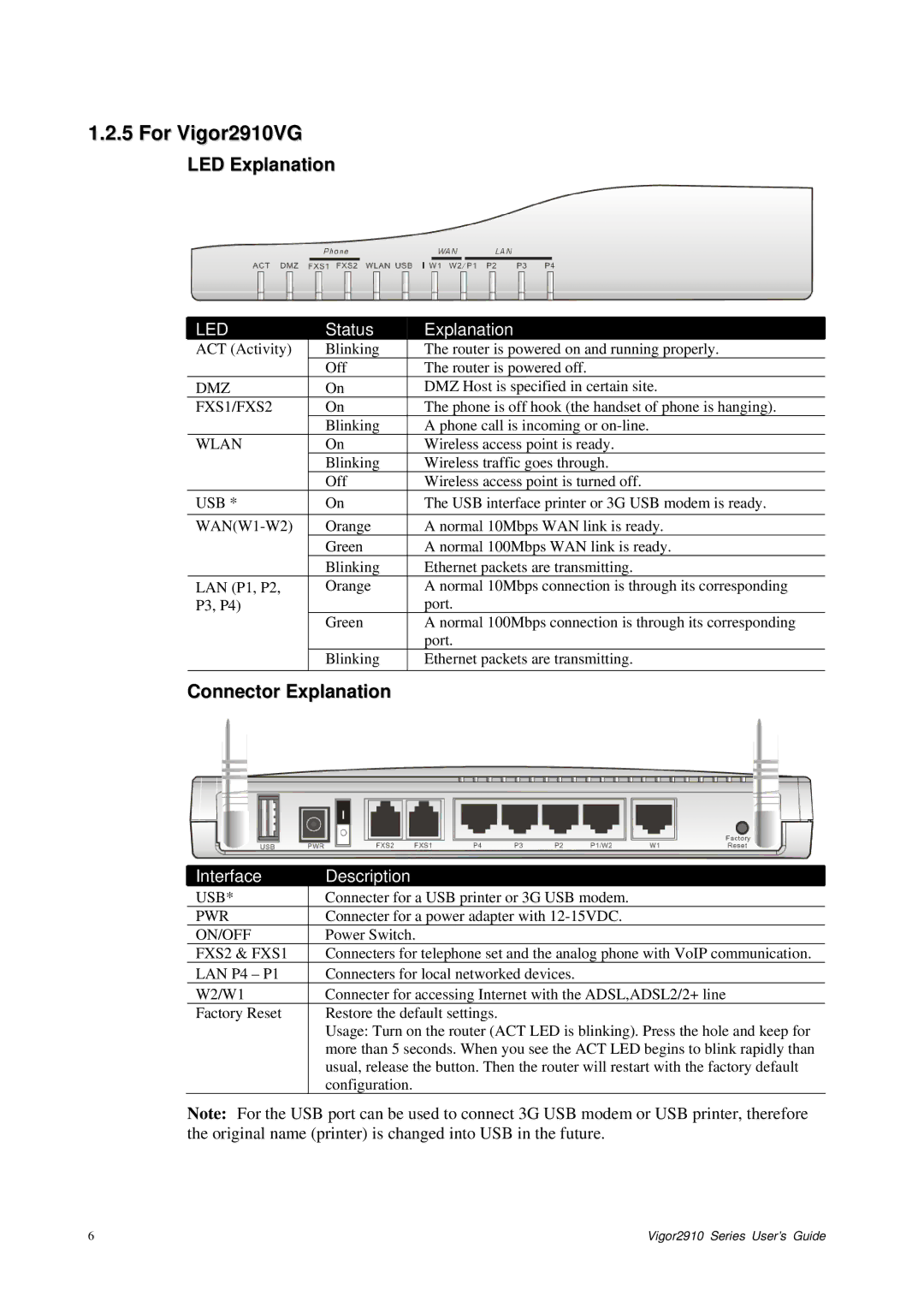 Draytek manual For Vigor2910VG 