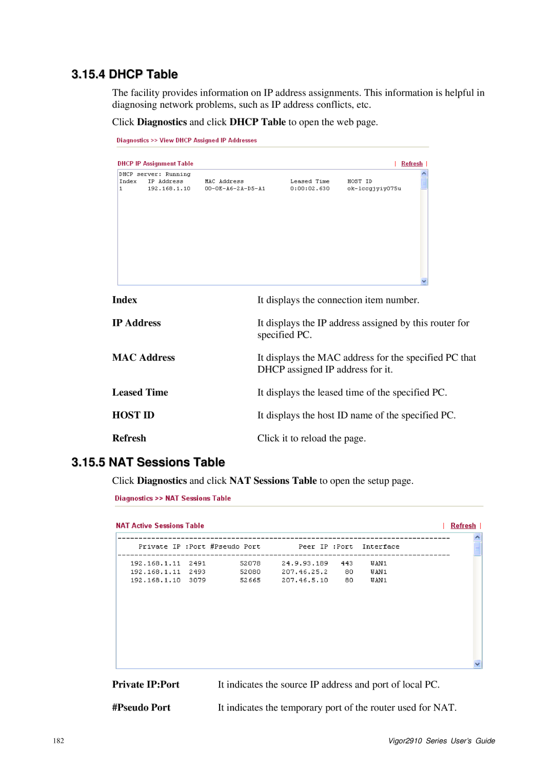 Draytek 2910 manual Dhcp Table, NAT Sessions Table, Leased Time, Host ID 