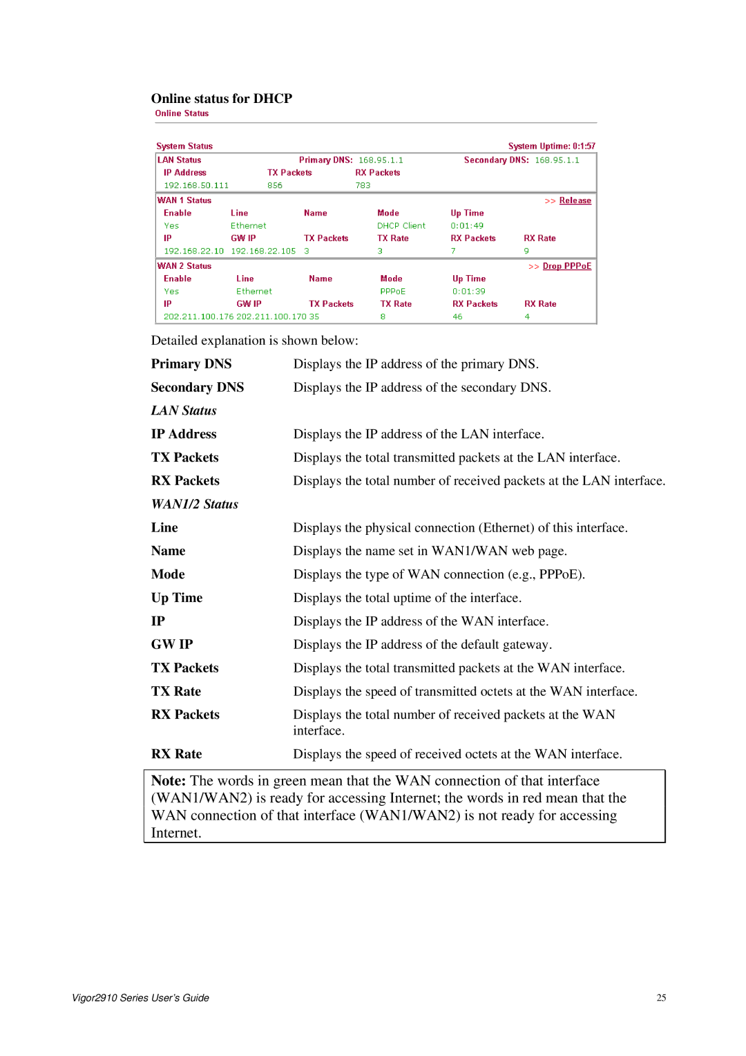 Draytek 2910 manual Online status for Dhcp, Gw Ip, Displays the IP address of the default gateway 