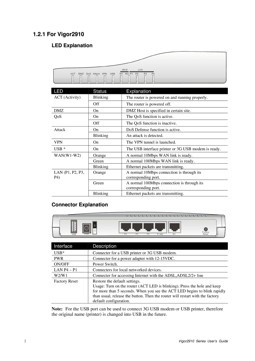 Draytek manual For Vigor2910, LED Explanation, Connector Explanation 