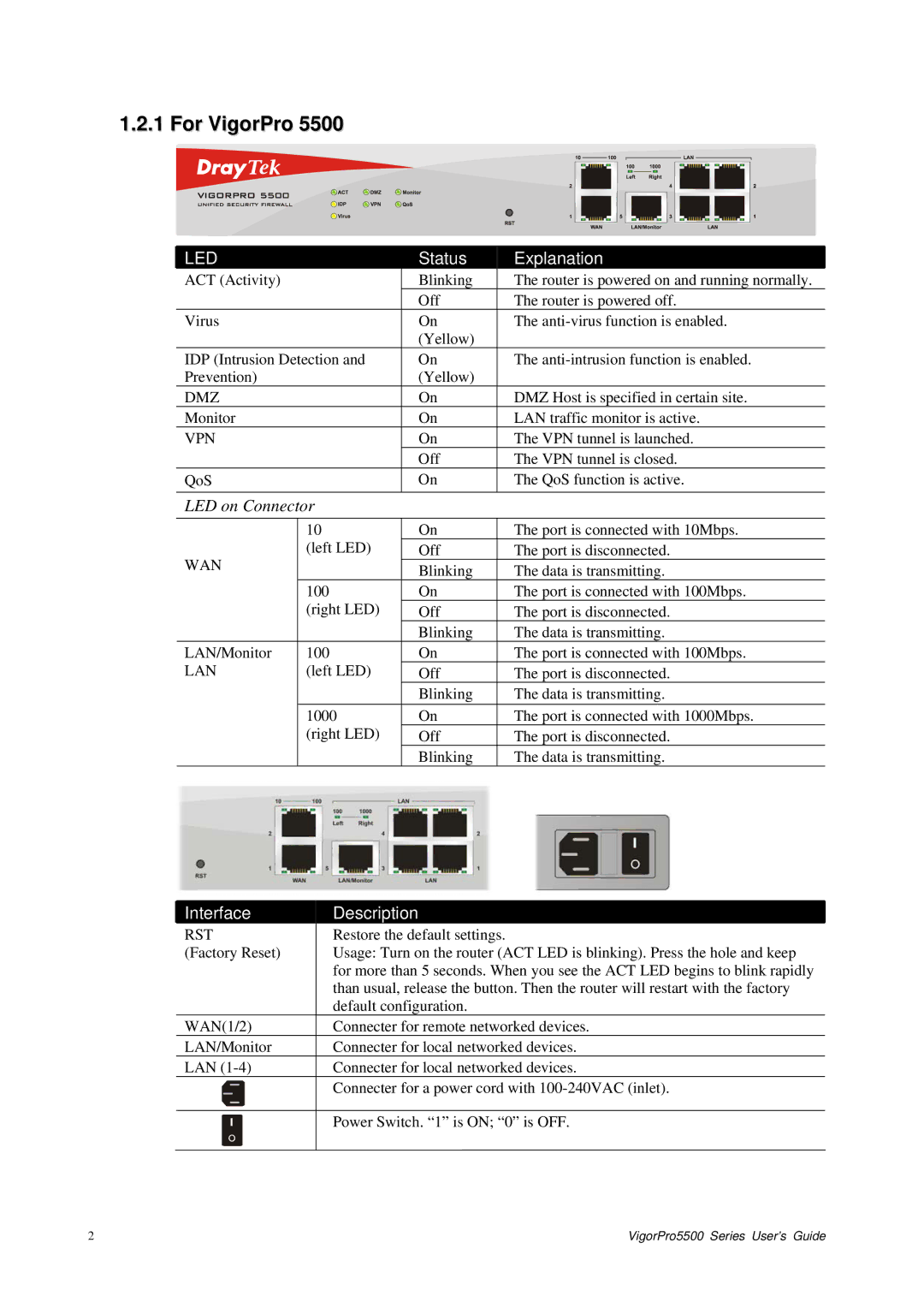 Draytek 5500 Series manual For VigorPro, Led 