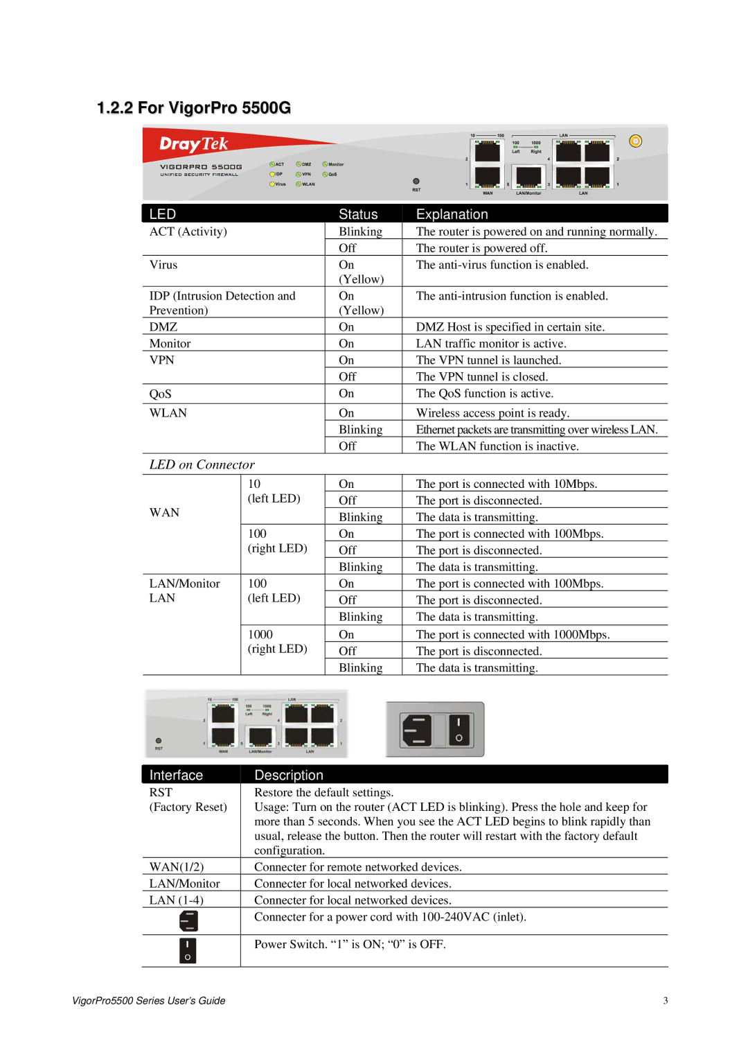 Draytek 5500 Series manual For VigorPro 5500G, Wlan 