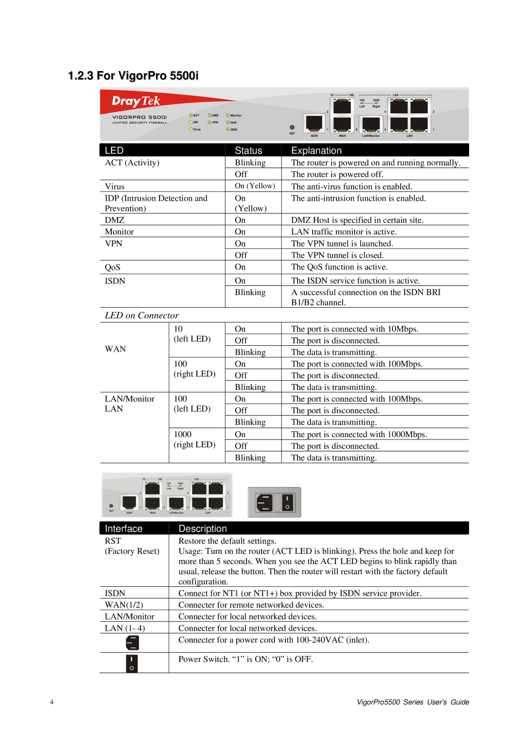 Draytek 5500 Series manual Isdn 