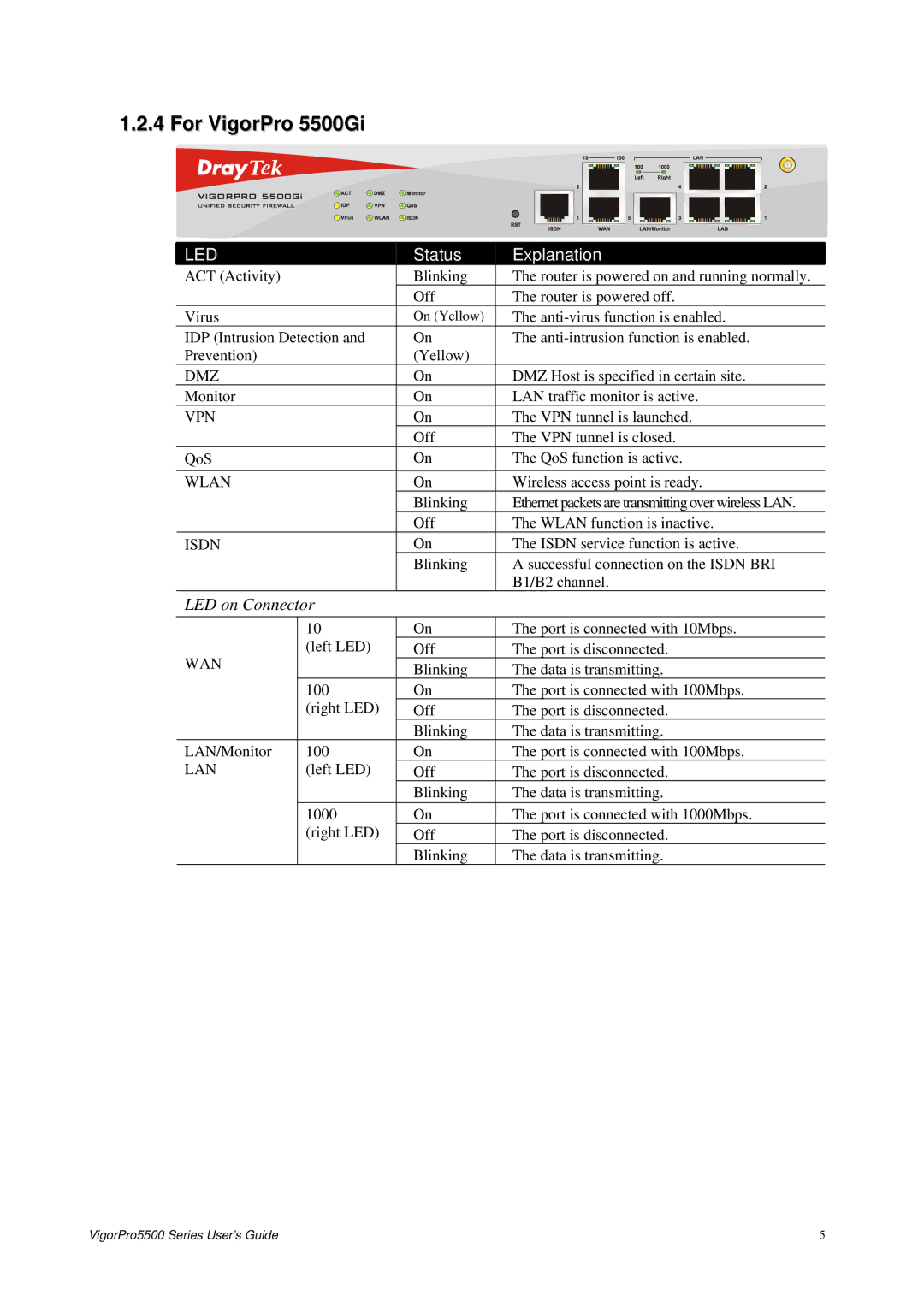 Draytek 5500 Series manual For VigorPro 5500Gi 