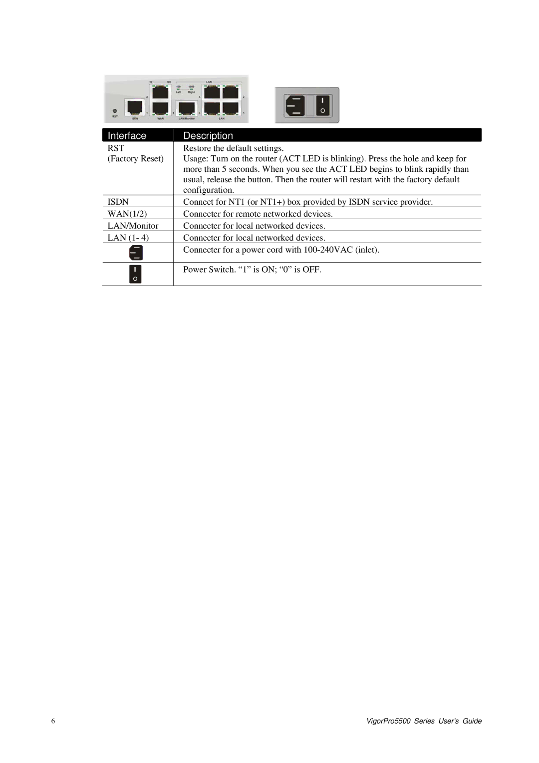 Draytek 5500 Series manual Interface Description 