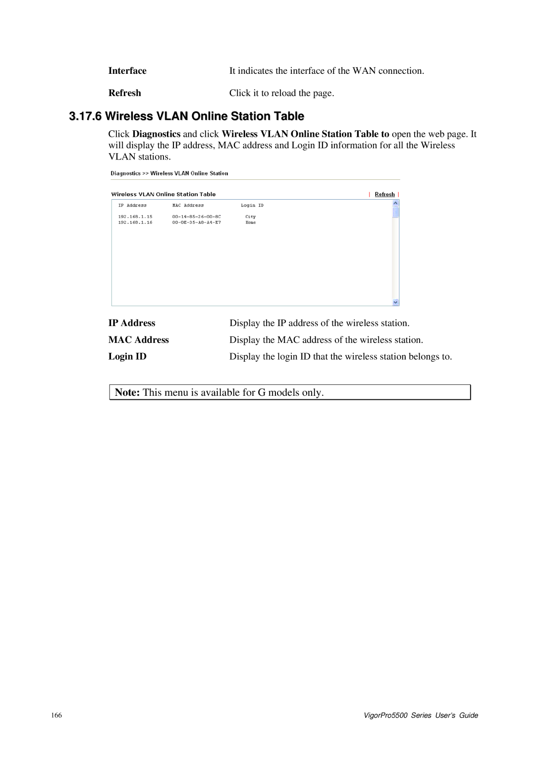 Draytek 5500 Series manual Wireless Vlan Online Station Table, Interface 