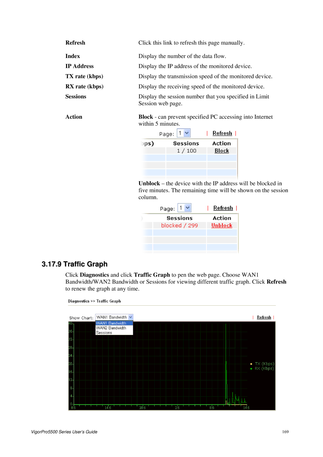 Draytek 5500 Series manual Traffic Graph, TX rate kbps, RX rate kbps, Sessions 