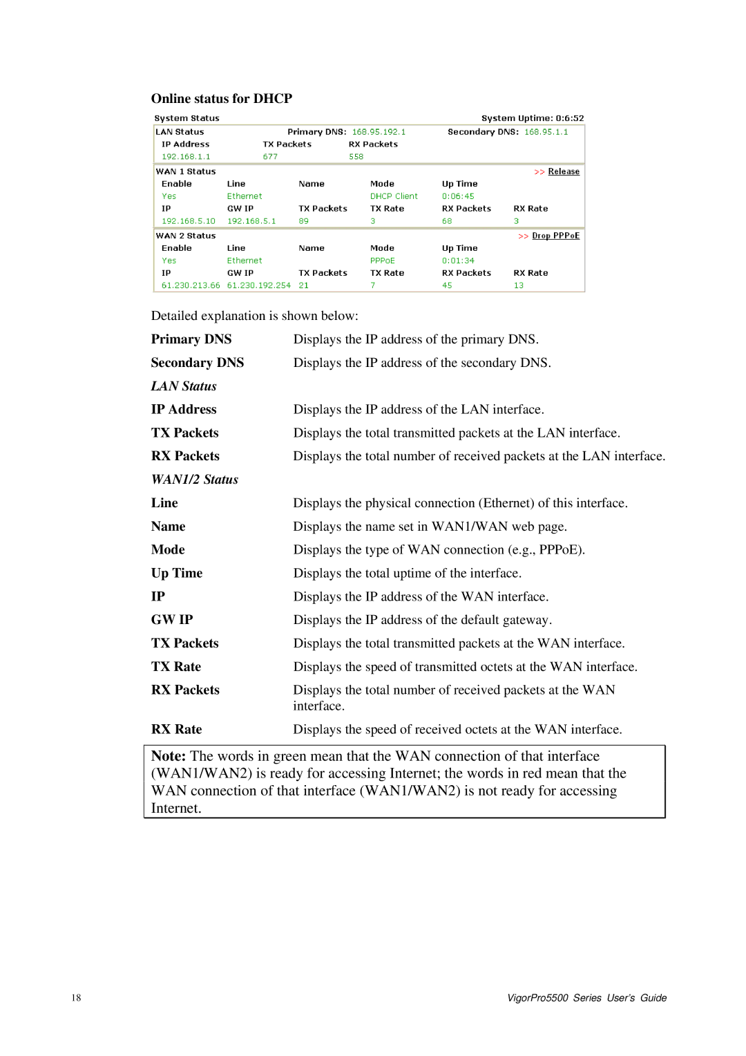 Draytek 5500 Series manual Online status for Dhcp, Displays the IP address of the default gateway 