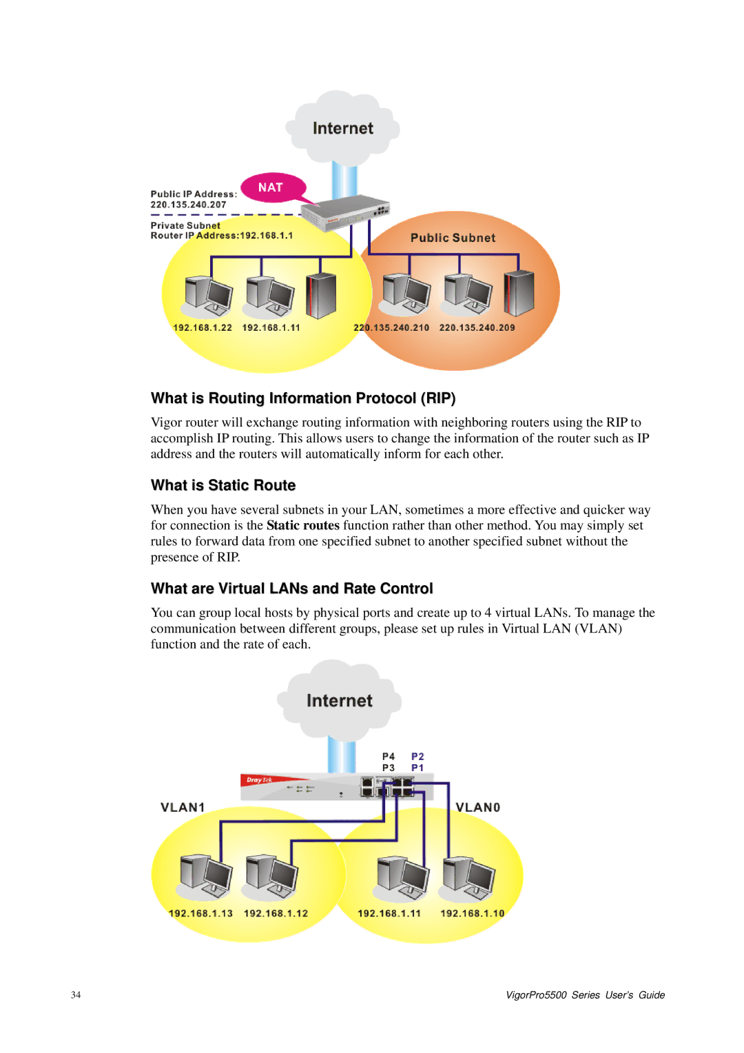 Draytek 5500 Series What is Routing Information Protocol RIP, What is Static Route, What are Virtual LANs and Rate Control 