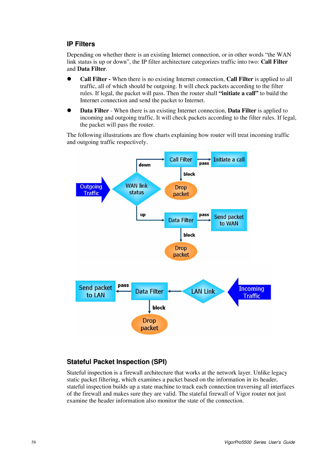 Draytek 5500 Series manual IP Filters, Stateful Packet Inspection SPI 