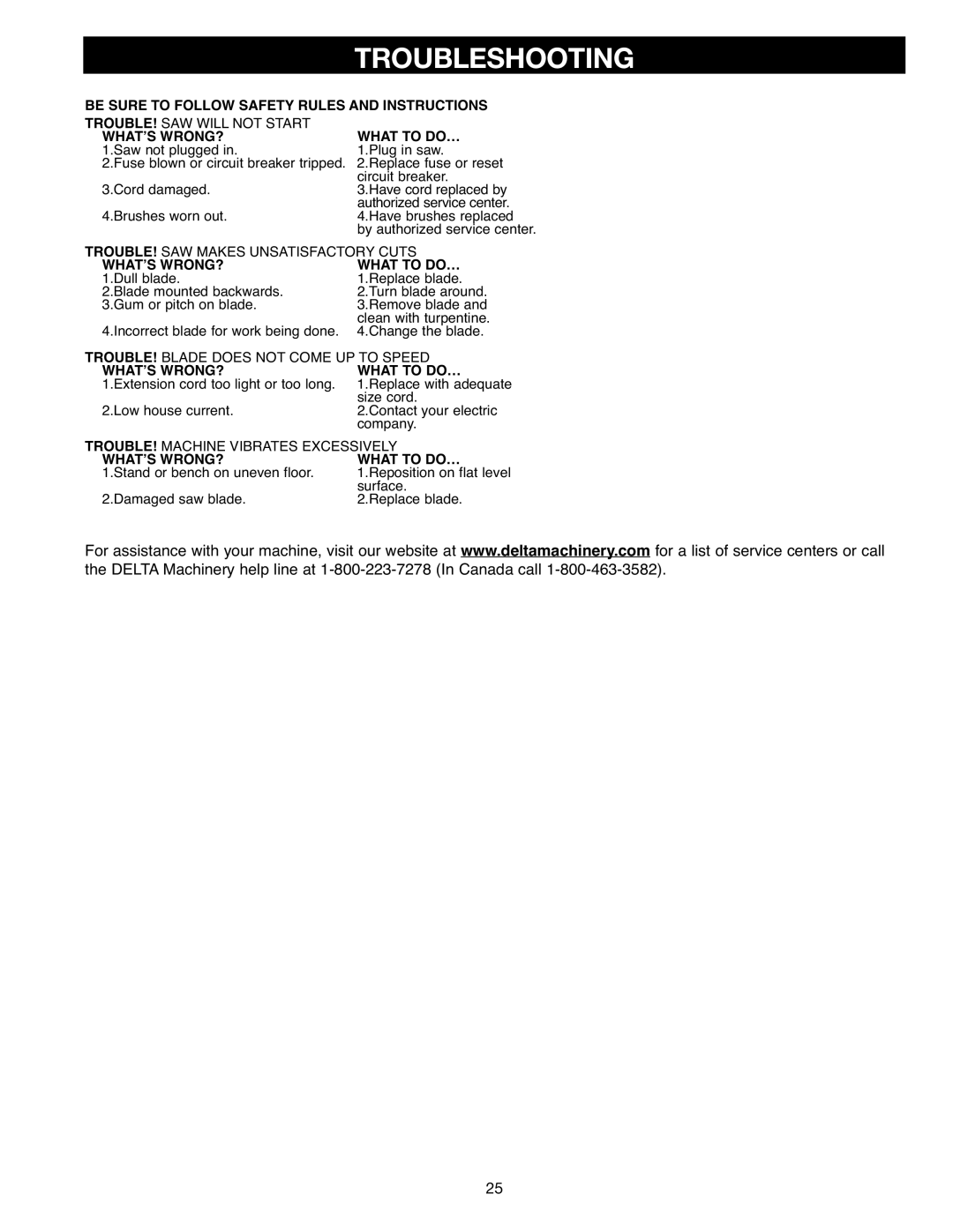 Draytek SM200L instruction manual Troubleshooting, WHAT’S WRONG? What to DO… 