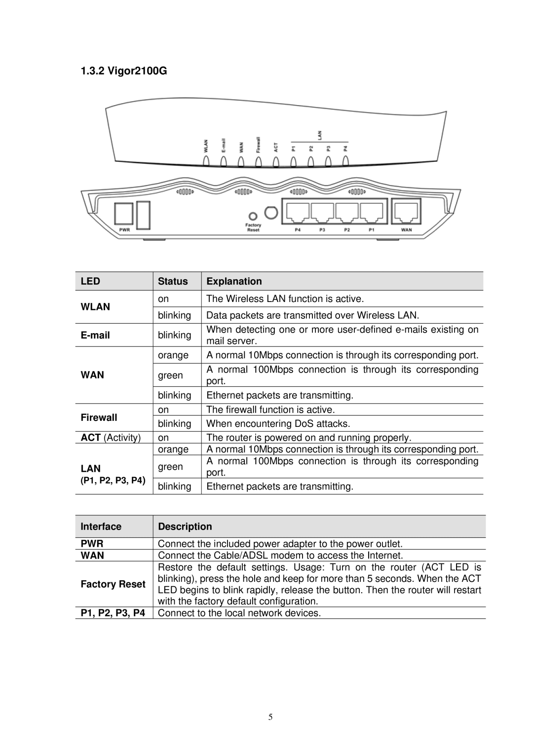 Draytek manual Vigor2100G, Wlan 