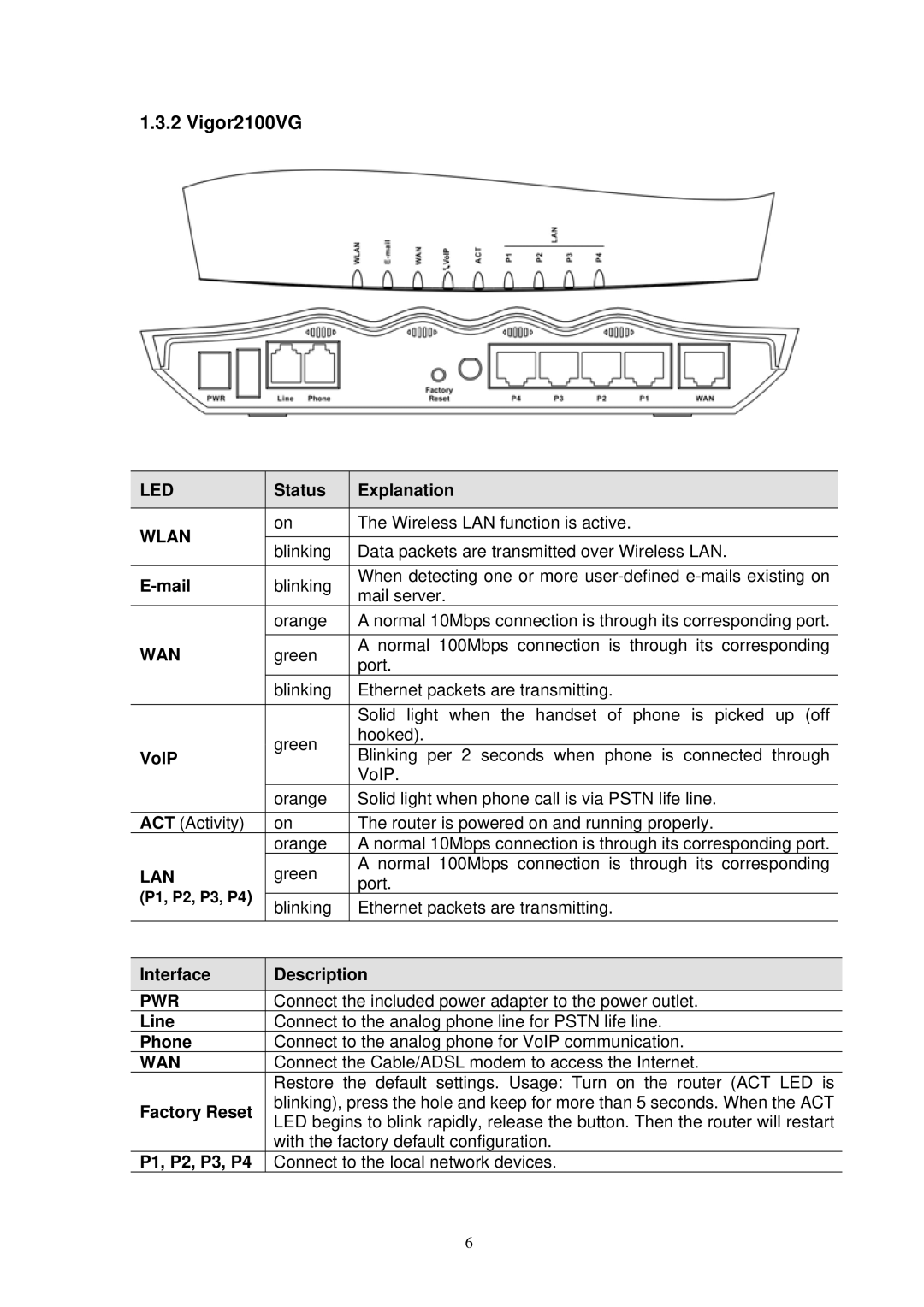 Draytek manual Vigor2100VG 