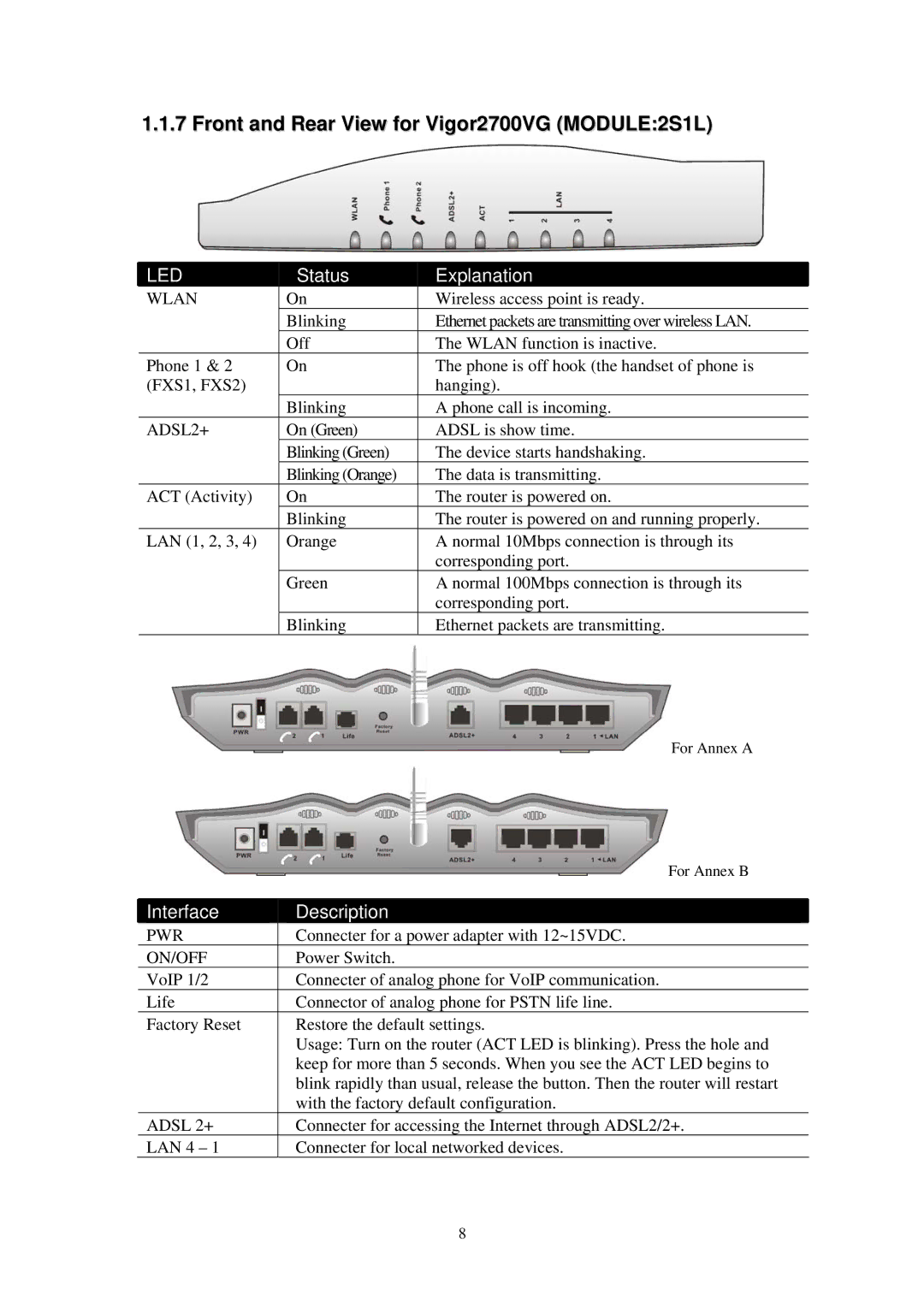 Draytek Vigor2700Gi, 2700 Series, Vigor2700VGi quick start Front and Rear View for Vigor2700VG MODULE2S1L 