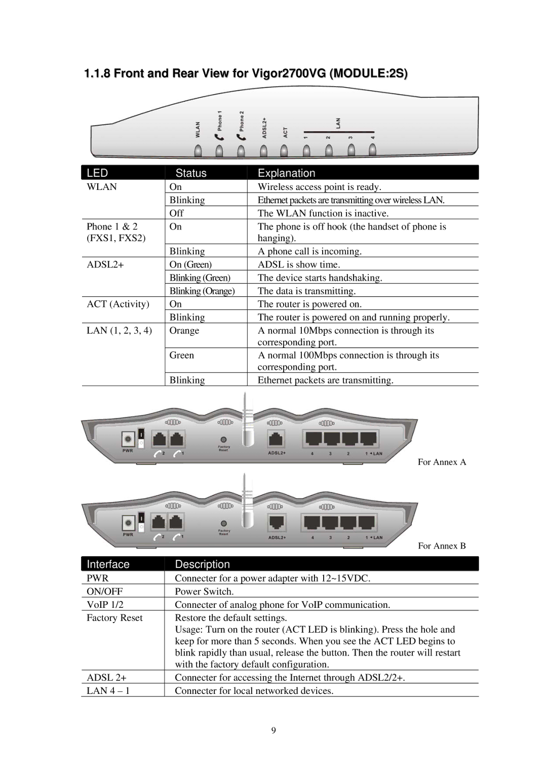 Draytek Vigor2700Gi, 2700 Series, Vigor2700VGi quick start Front and Rear View for Vigor2700VG MODULE2S 