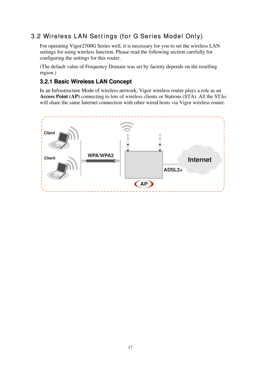 Draytek Vigor2700VGi, Vigor2700Gi, 2700 Series Wireless LAN Settings for G Series Model Only, Basic Wireless LAN Concept 