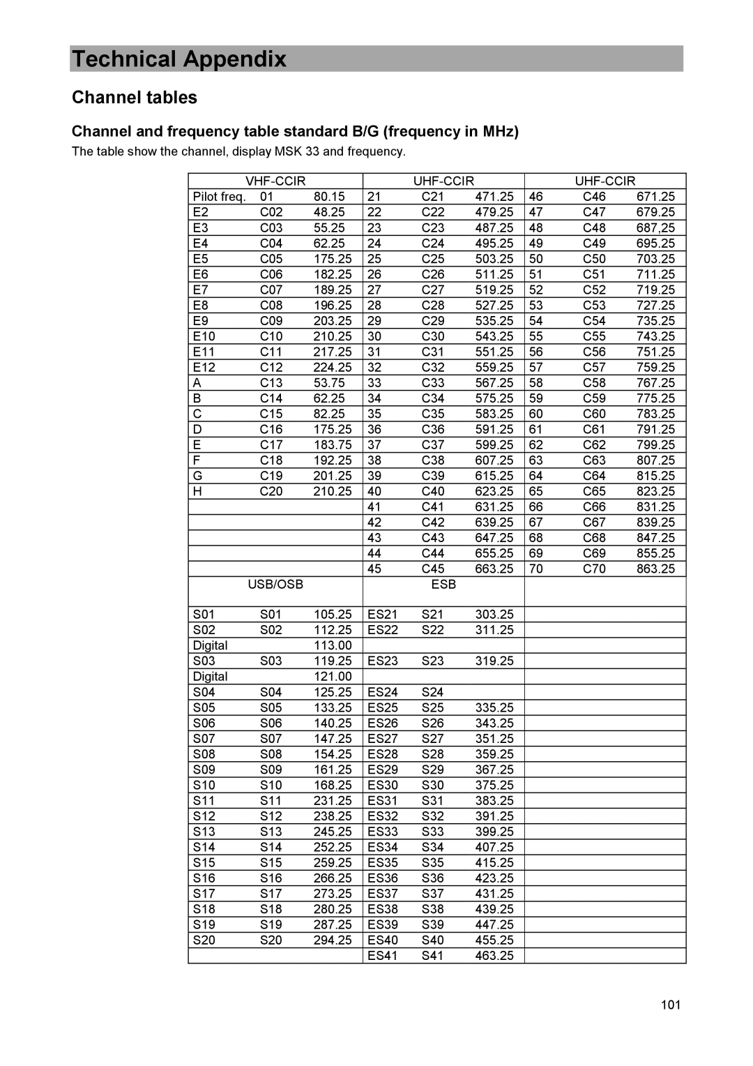 DreamGEAR MSK 33 Channel tables, Channel and frequency table standard B/G frequency in MHz, Vhf-Ccir Uhf-Ccir, Usb/Osb Esb 