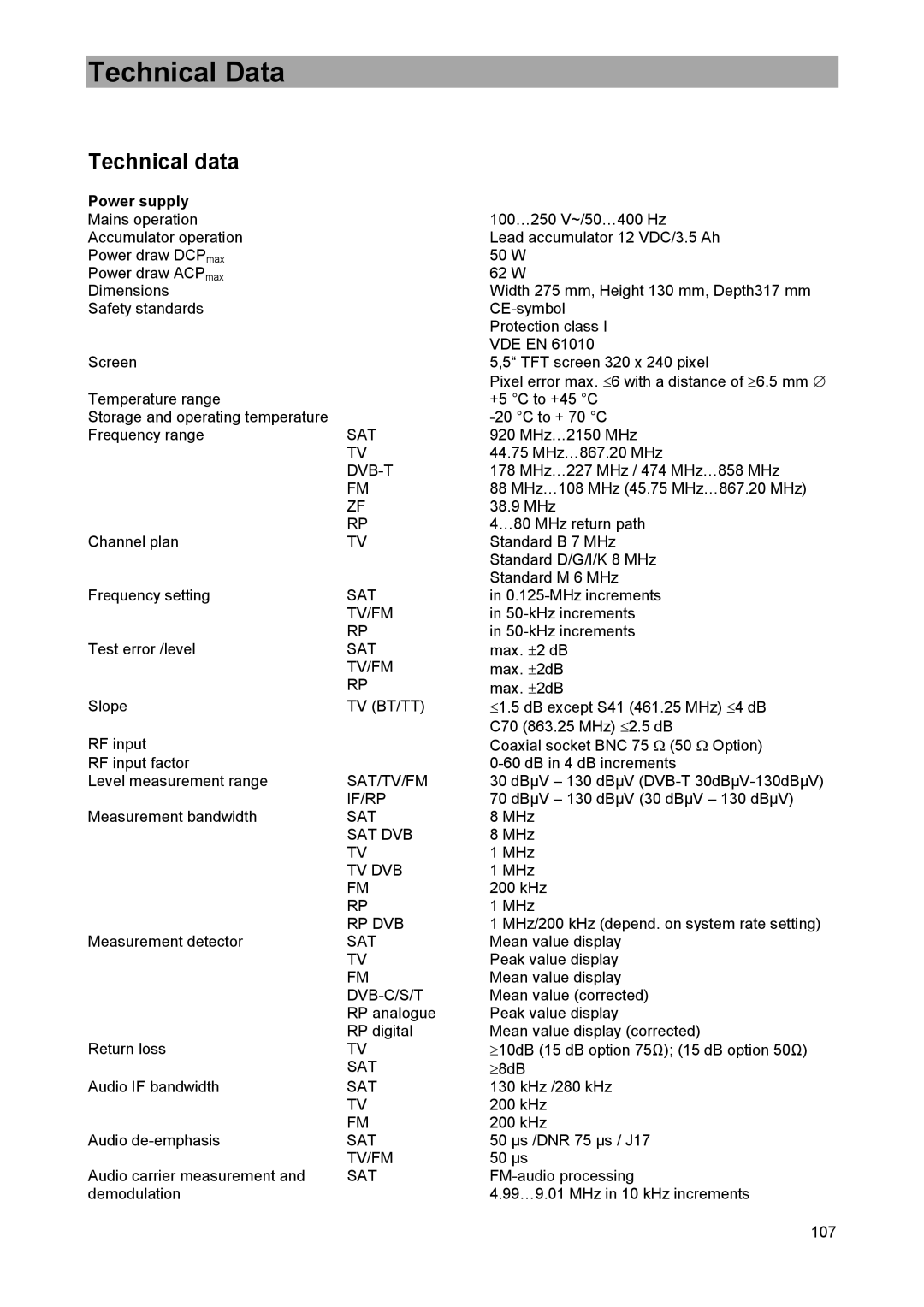 DreamGEAR MSK 33 manual Technical Data, Technical data, Power supply 