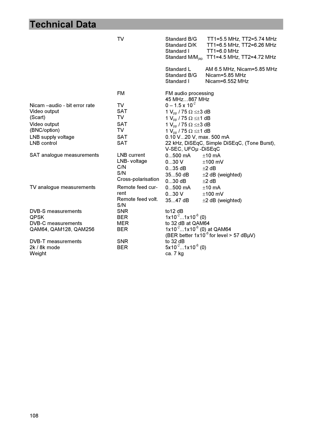 DreamGEAR MSK 33 manual Snr, Qpsk BER, Mer 