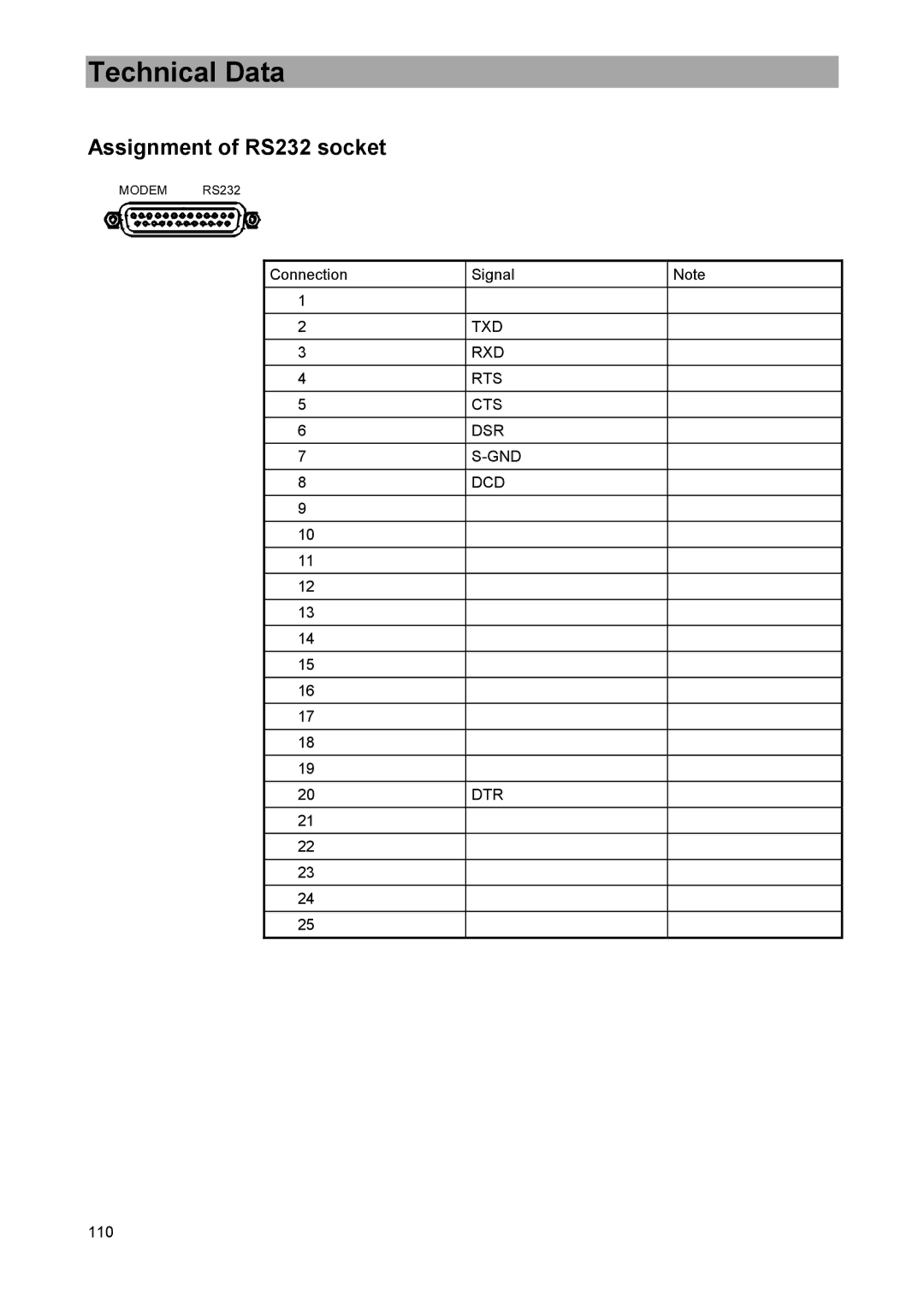 DreamGEAR MSK 33 manual Assignment of RS232 socket, Txd Rxd Rts Cts Dsr Gnd Dcd Dtr 