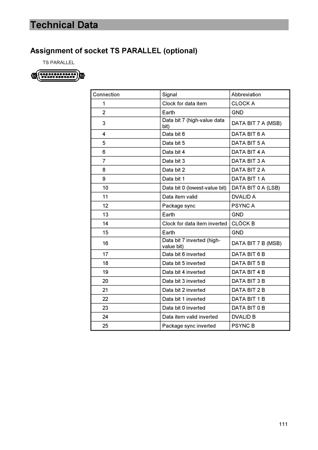 DreamGEAR MSK 33 manual Assignment of socket TS Parallel optional 