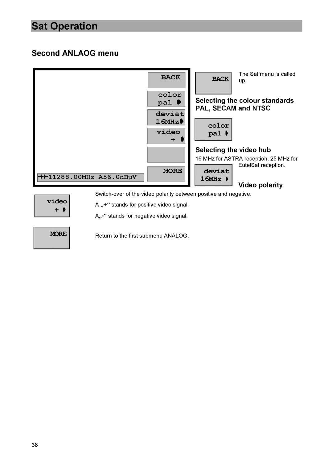 DreamGEAR MSK 33 manual Second Anlaog menu, Video polarity 