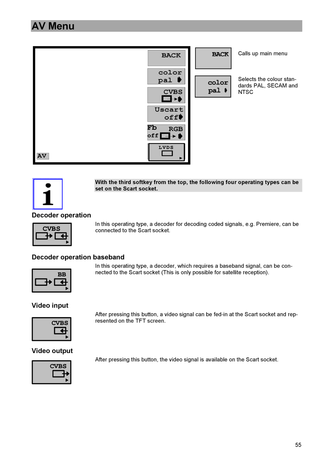 DreamGEAR MSK 33 manual AV Menu, Decoder operation baseband Video input, Video output, Ntsc 