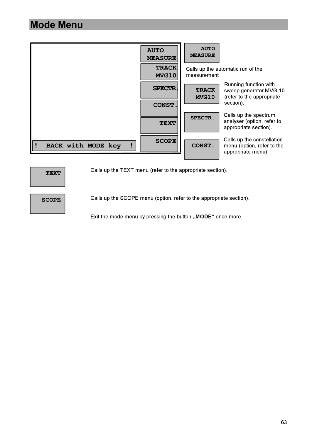 DreamGEAR MSK 33 manual Mode Menu, Spectr 