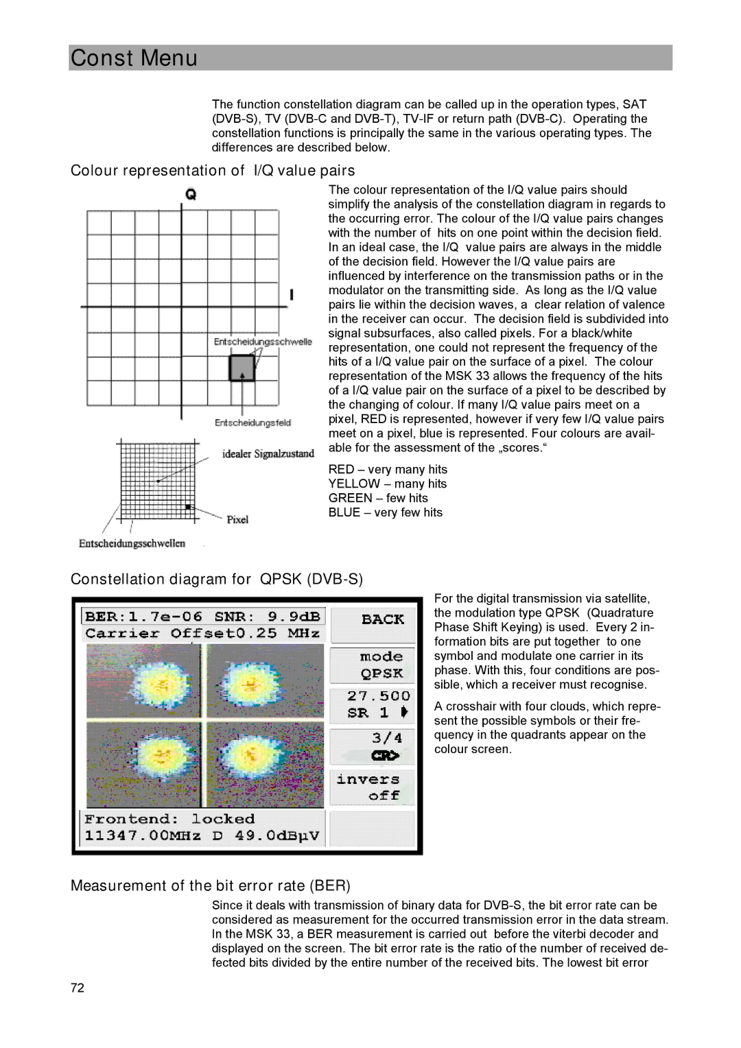 DreamGEAR MSK 33 manual Const Menu, Colour representation of I/Q value pairs, Constellation diagram for Qpsk DVB-S 