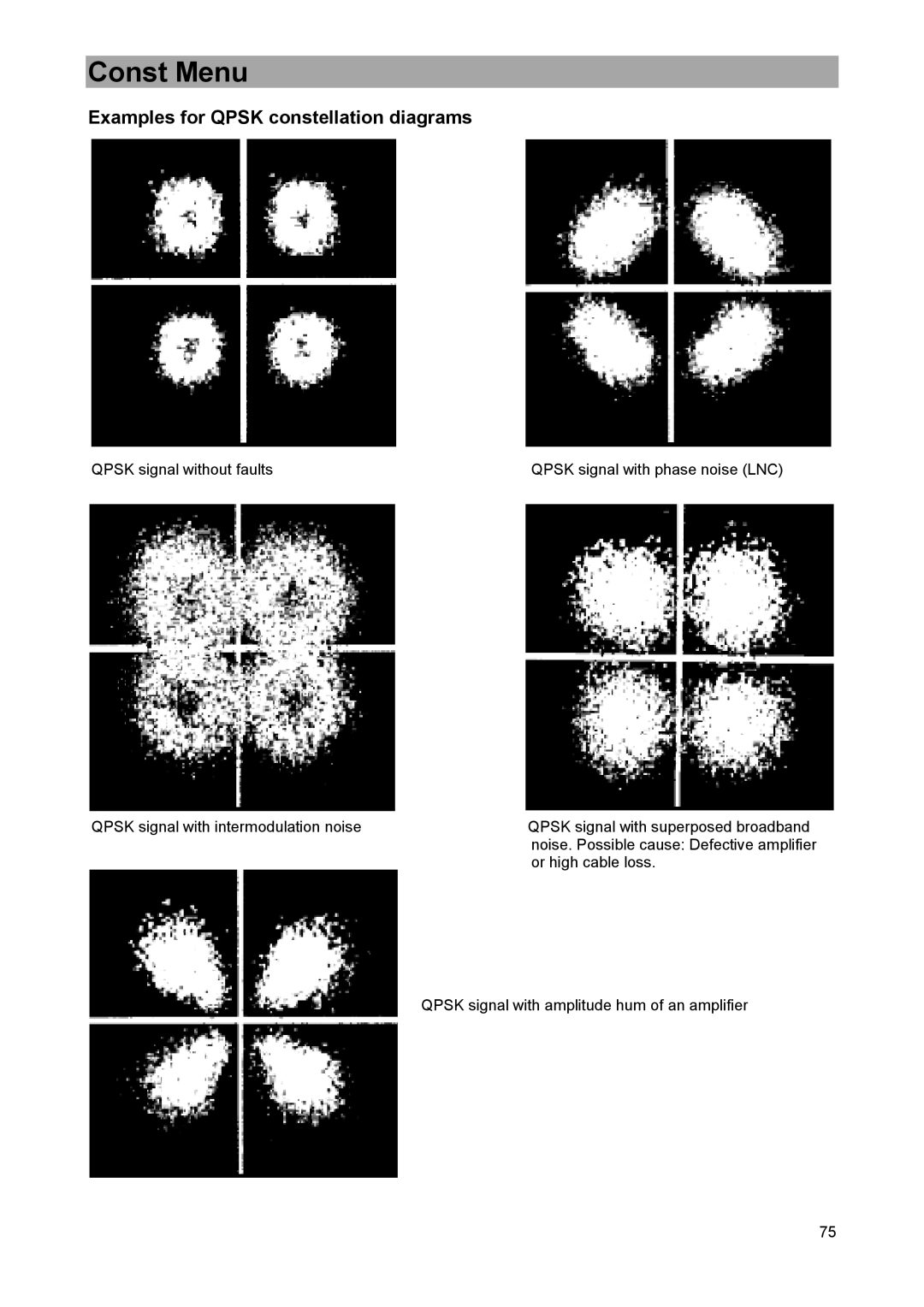 DreamGEAR MSK 33 manual Examples for Qpsk constellation diagrams 