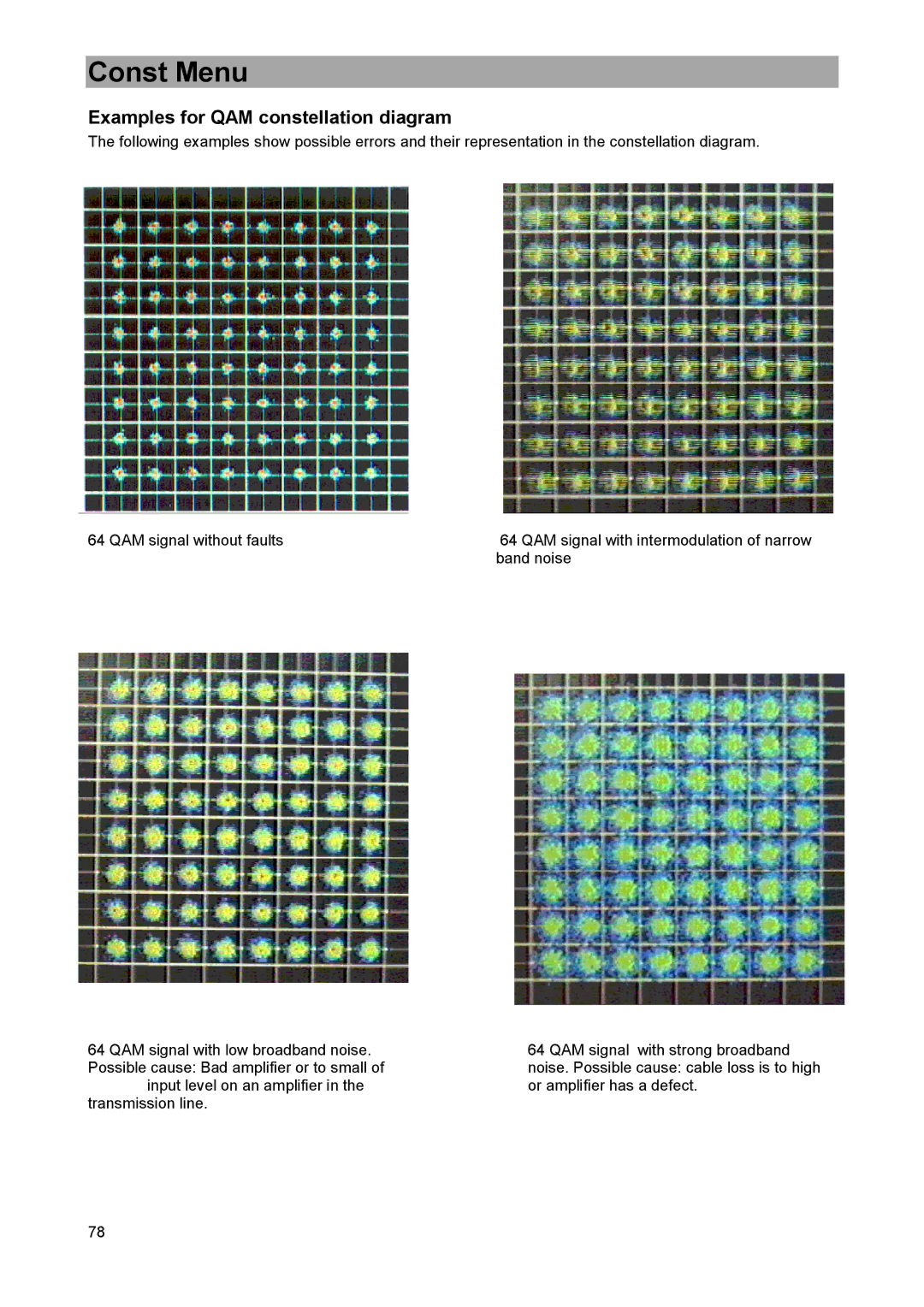 DreamGEAR MSK 33 manual Examples for QAM constellation diagram 