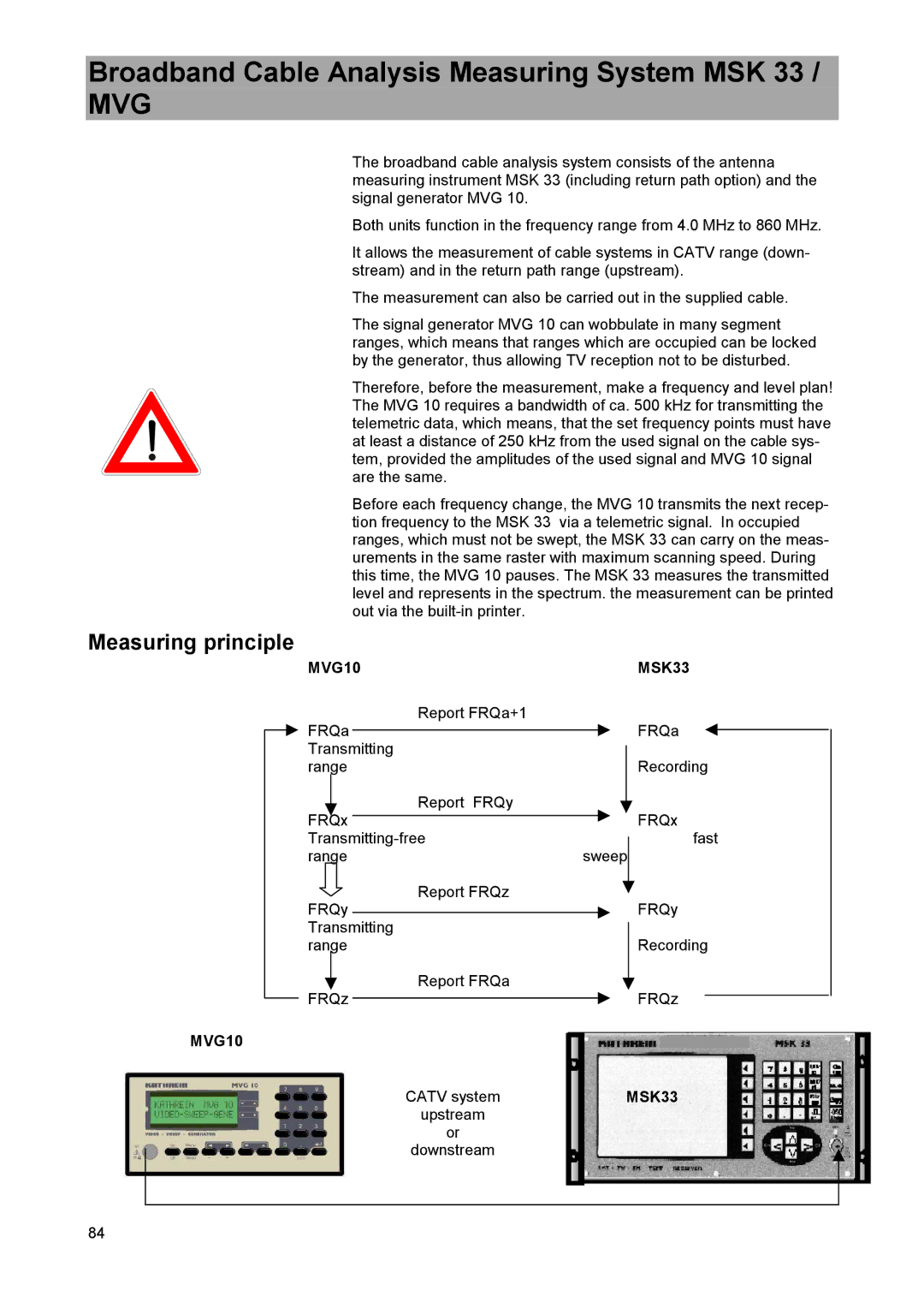 DreamGEAR MSK 33 manual Broadband Cable Analysis Measuring System MSK, Measuring principle 