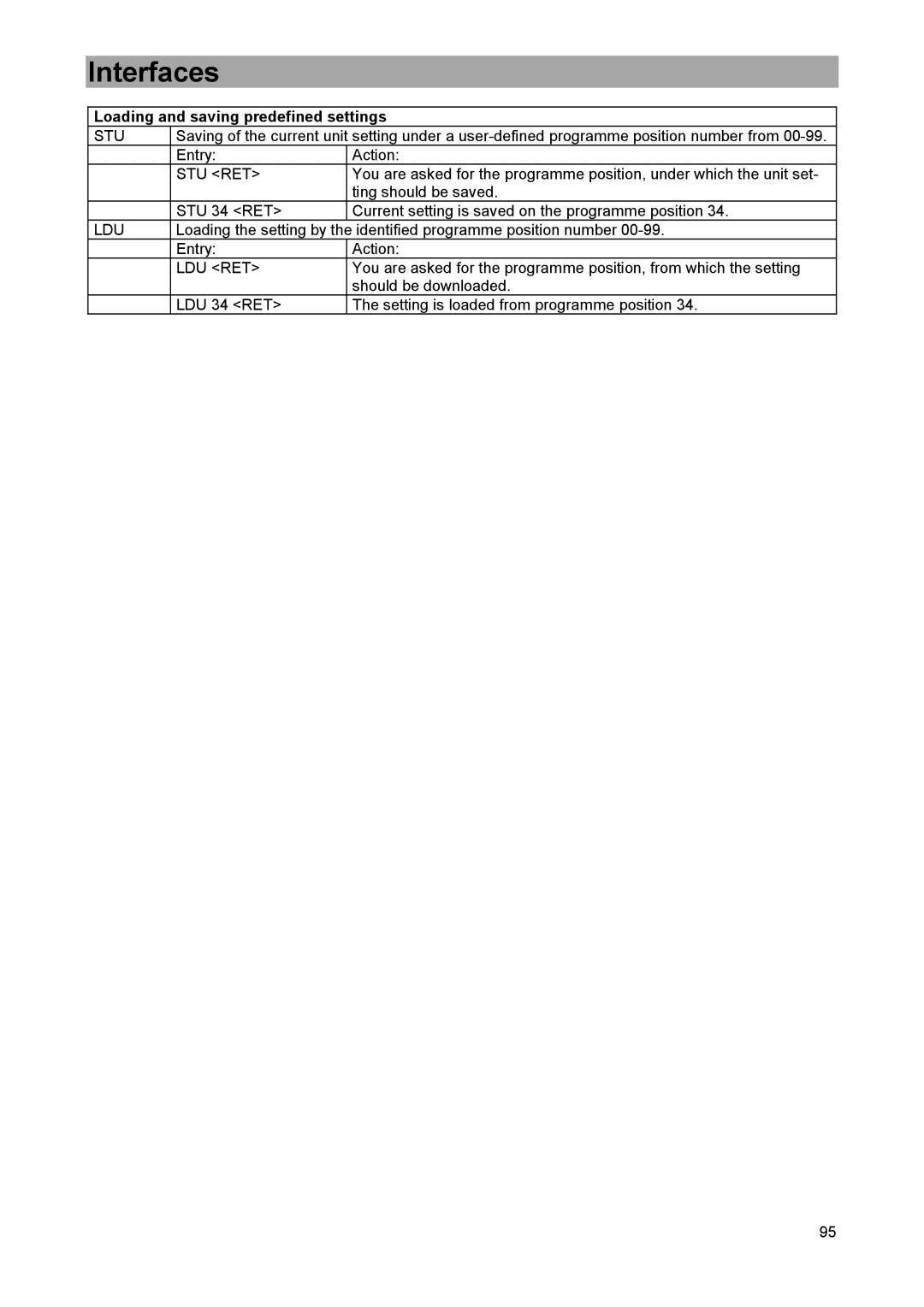 DreamGEAR MSK 33 manual Loading and saving predefined settings, Stu Ret, Ldu Ret 