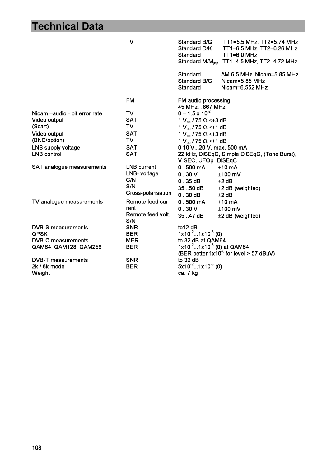 DreamGEAR MSK 33 manual Technical Data 