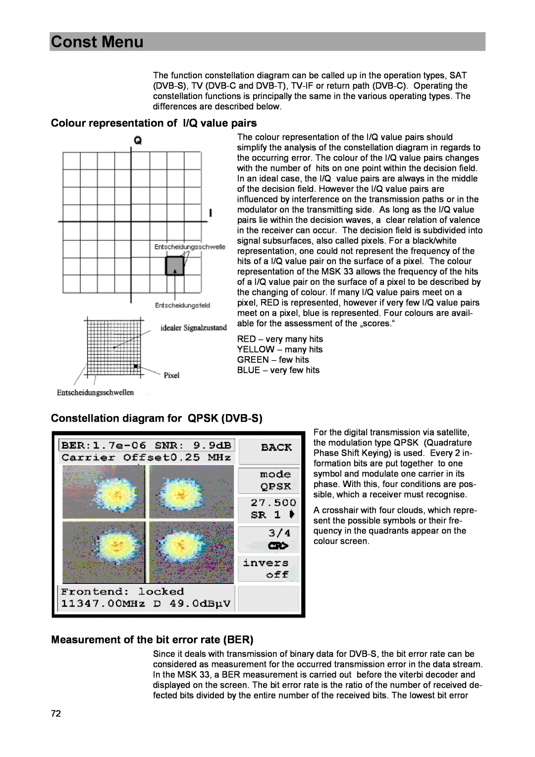DreamGEAR MSK 33 manual Const Menu, Colour representation of I/Q value pairs, Constellation diagram for QPSK DVB-S 