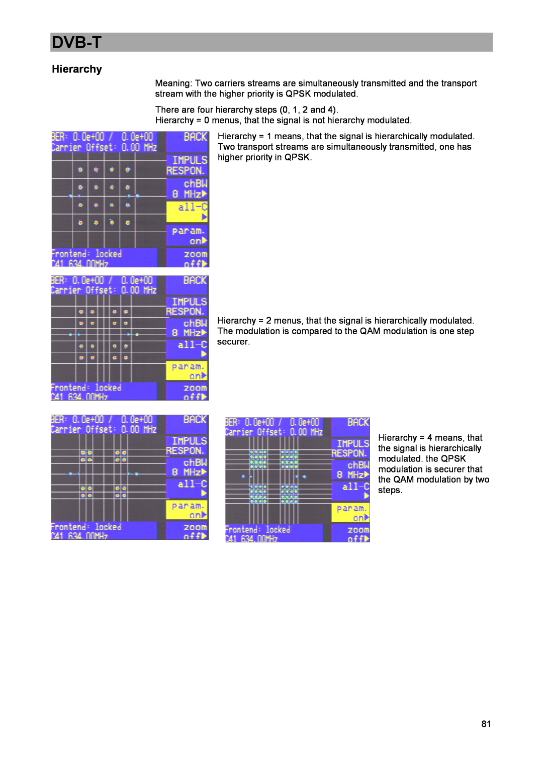DreamGEAR MSK 33 manual Hierarchy, Dvb-T 