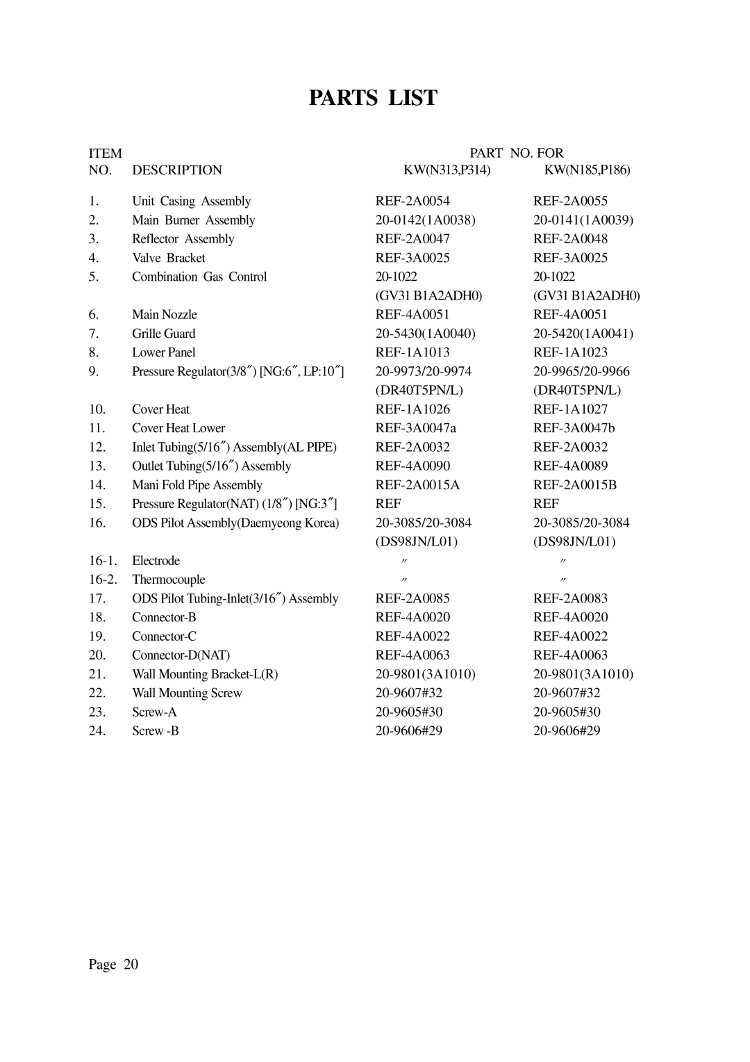 DreamGEAR P314, P186, N313, N185 installation manual Part NO. for 