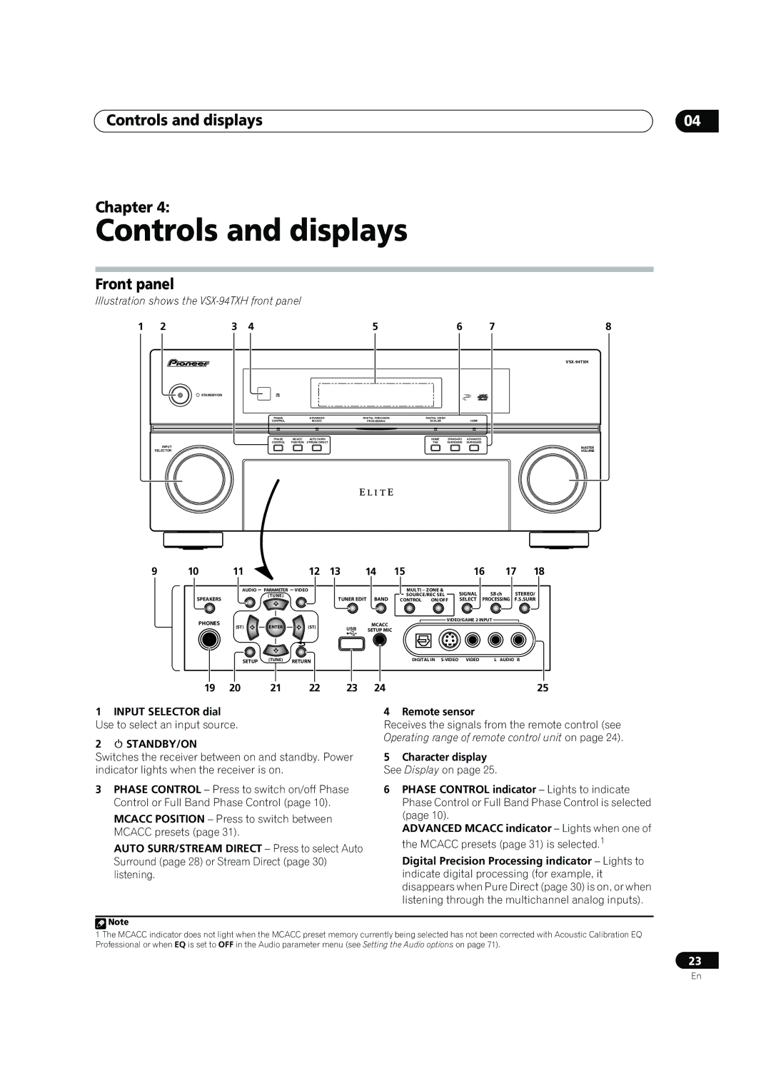 DreamGEAR VSX-92TXH Controls and displays Chapter, Front panel, Input Selector dial Use to select an input source 