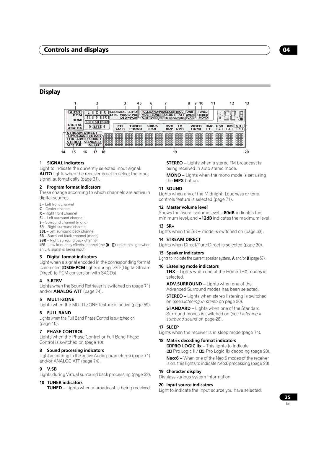 DreamGEAR VSX-92TXH, VSX-94TXH operating instructions Controls and displays Display 