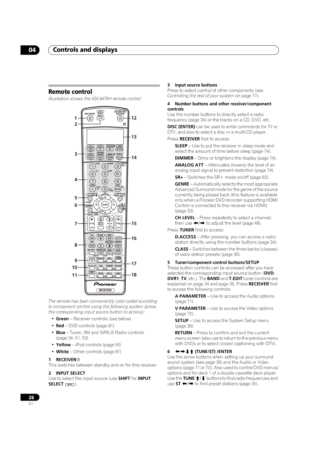 DreamGEAR VSX-94TXH, VSX-92TXH operating instructions Controls and displays Remote control, Receiver, Input Select 