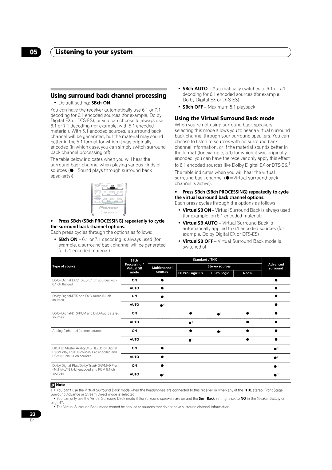 DreamGEAR VSX-94TXH, VSX-92TXH operating instructions Using the Virtual Surround Back mode 