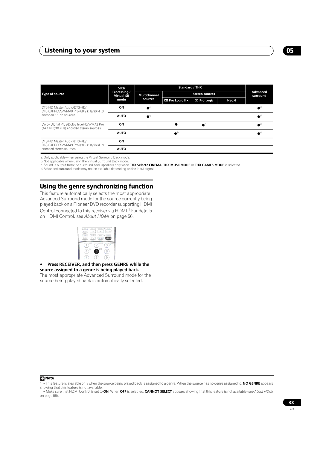 DreamGEAR VSX-92TXH, VSX-94TXH operating instructions Using the genre synchronizing function 