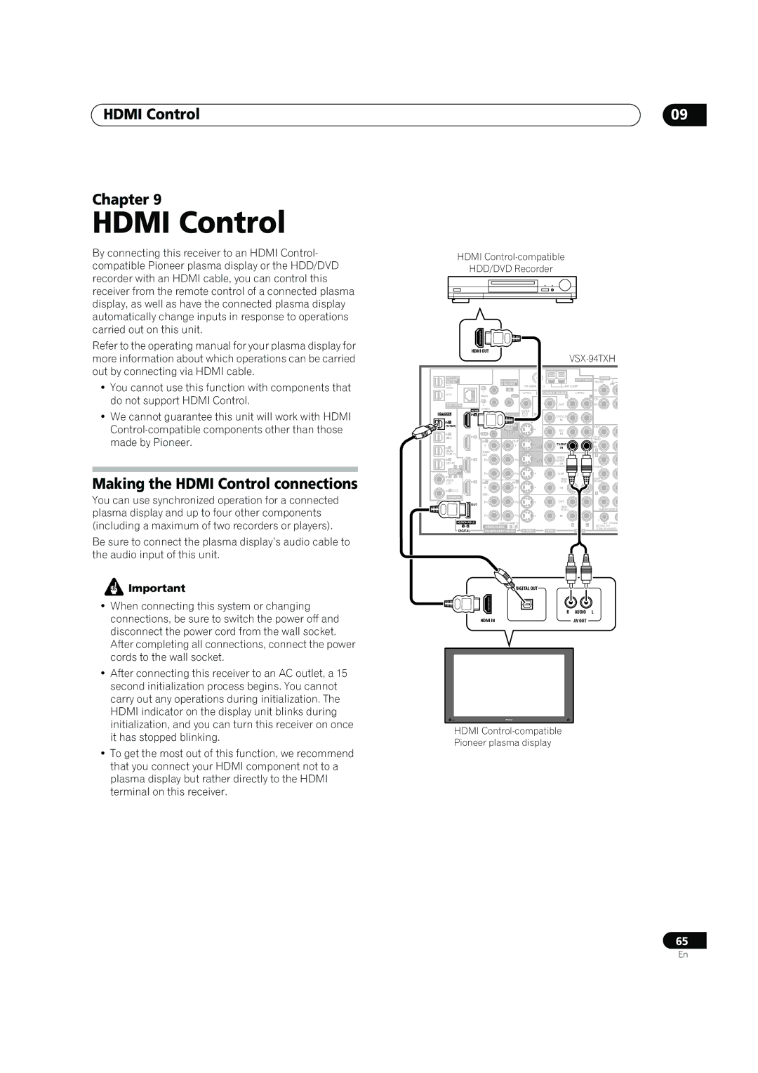 DreamGEAR VSX-92TXH, VSX-94TXH operating instructions Hdmi Control Chapter, Making the Hdmi Control connections 