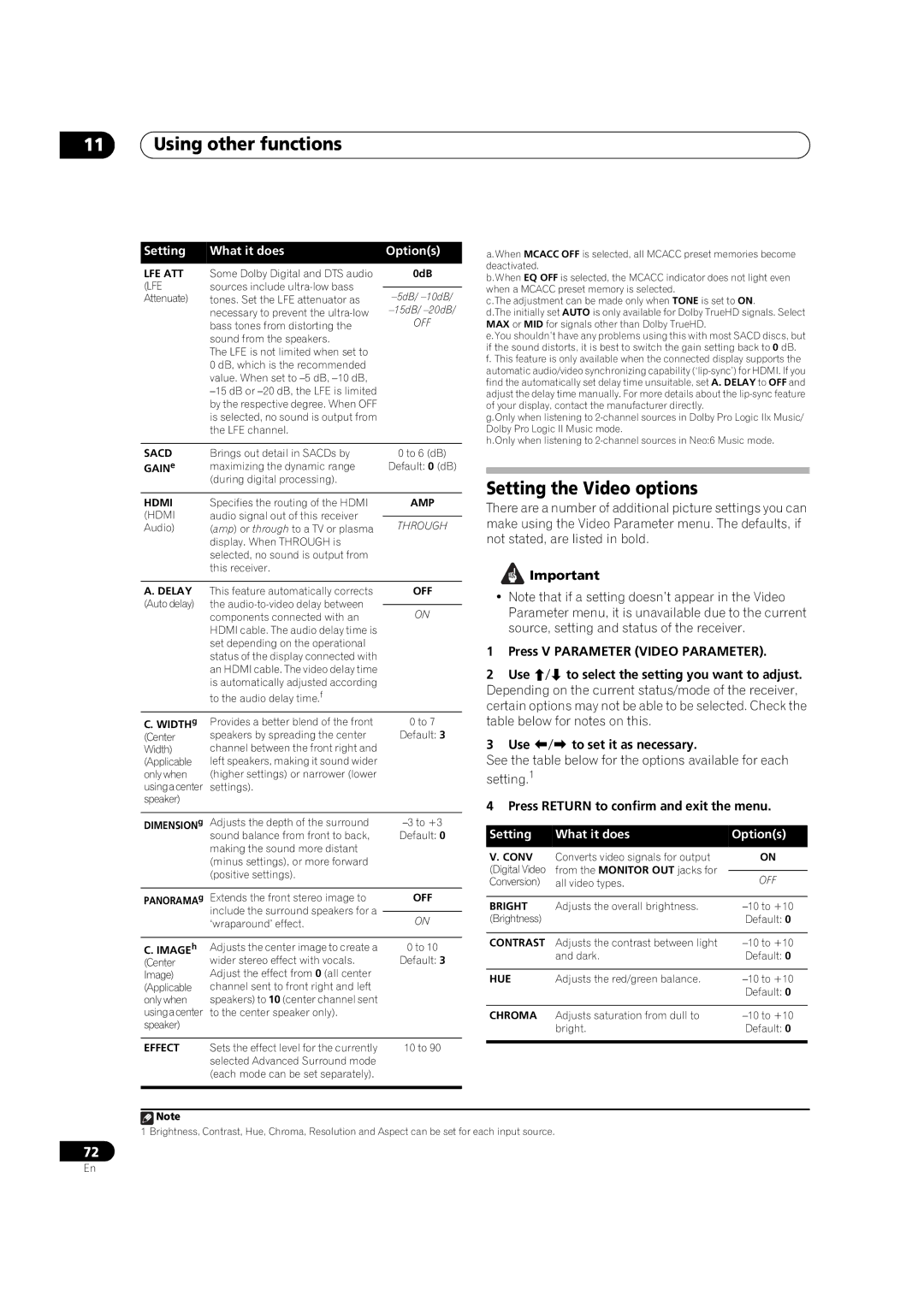 DreamGEAR VSX-94TXH, VSX-92TXH operating instructions Using other functions, Setting the Video options 