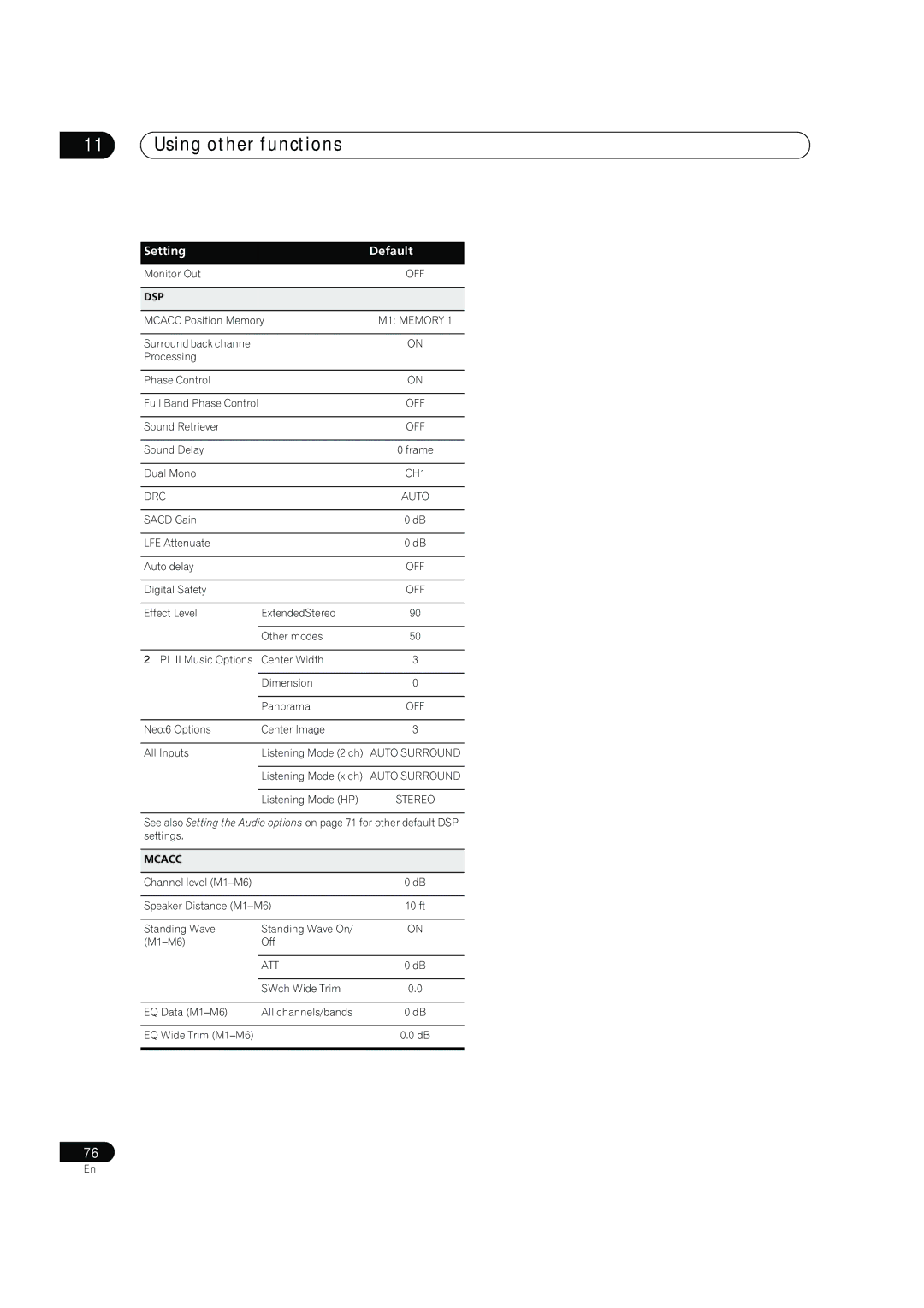 DreamGEAR VSX-94TXH, VSX-92TXH operating instructions Dsp 