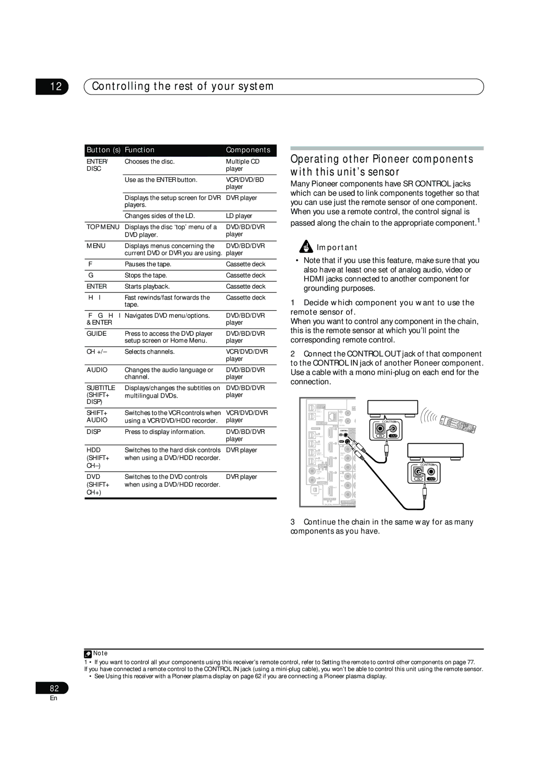 DreamGEAR VSX-94TXH, VSX-92TXH operating instructions Operating other Pioneer components with this unit’s sensor 