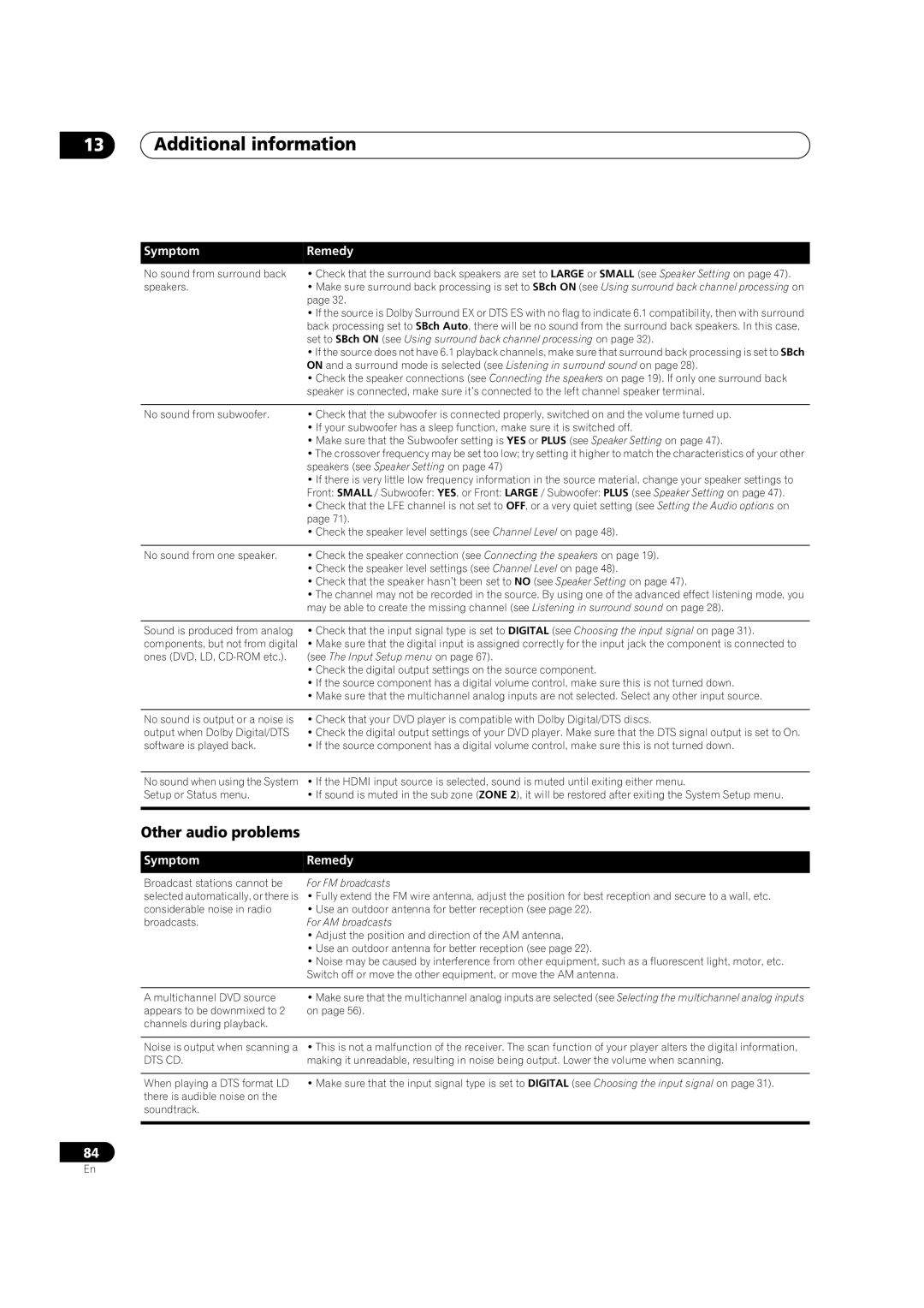 DreamGEAR VSX-94TXH, VSX-92TXH operating instructions Additional information, Other audio problems 